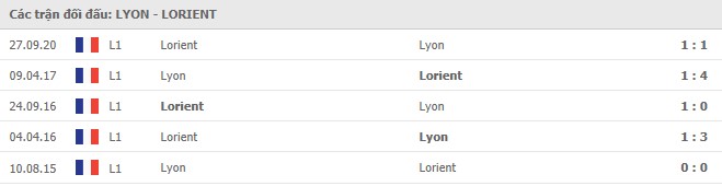Soi kèo Lyon vs Lorient, 08/05/2021 - VĐQG Pháp [Ligue 1] 7