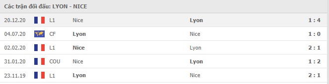 Soi kèo Lyon vs Nice, 24/05/2021 - VĐQG Pháp [Ligue 1] 7