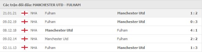 Soi kèo Manchester Utd vs Fulham, 19/05/2021 - Ngoại Hạng Anh 7