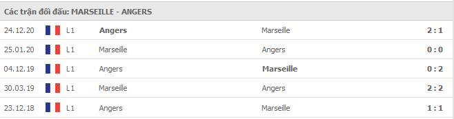 Soi kèo Marseille vs Angers, 17/05/2021 - VĐQG Pháp [Ligue 1] 7