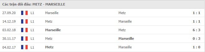 Soi kèo Metz vs Marseille, 24/05/2021 - VĐQG Pháp [Ligue 1] 7