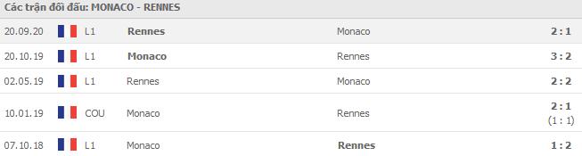 Soi kèo Monaco vs Rennes, 17/05/2021 - VĐQG Pháp [Ligue 1] 7