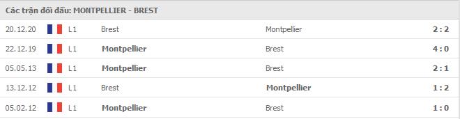 Soi kèo Montpellier vs Brest, 17/05/2021 - VĐQG Pháp [Ligue 1] 7