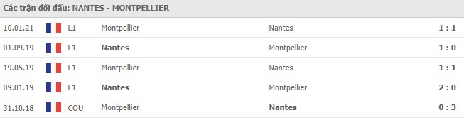 Soi kèo Nantes vs Montpellier, 24/05/2021 - VĐQG Pháp [Ligue 1] 7