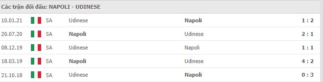 Soi kèo Napoli vs Udinese, 12/05/2021 - VĐQG Ý [Serie A] 11