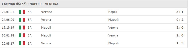 Soi kèo Napoli vs Verona, 23/05/2021 - VĐQG Ý [Serie A] 11