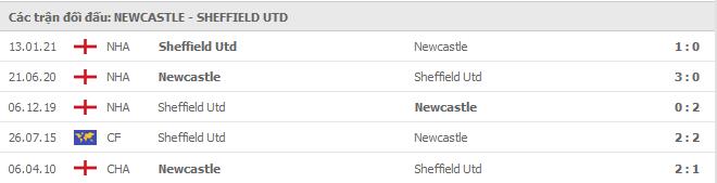 Soi kèo Newcastle vs Sheffield Utd, 20/05/2021 - Ngoại Hạng Anh 7