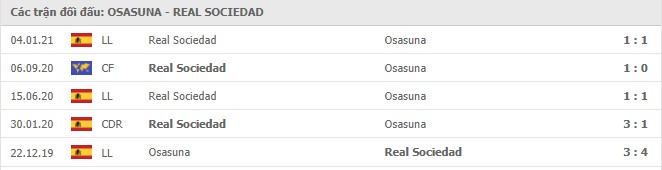 Soi kèo Osasuna vs Real Sociedad, 23/05/2021 - VĐQG Tây Ban Nha 15