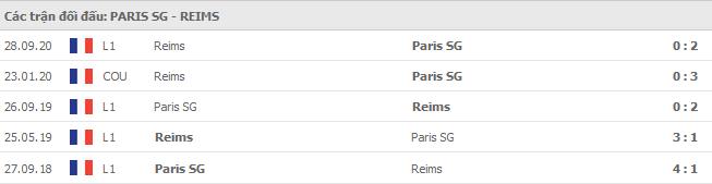 Soi kèo Paris SG vs Reims, 17/05/2021 - VĐQG Pháp [Ligue 1] 7