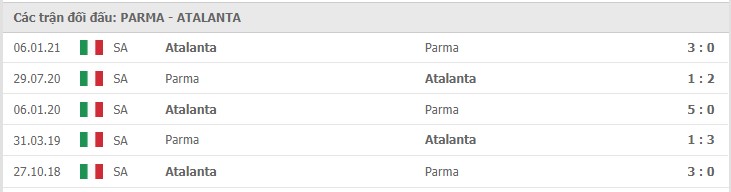 Soi kèo Parma vs Atalanta, 09/05/2021 – Serie A 11