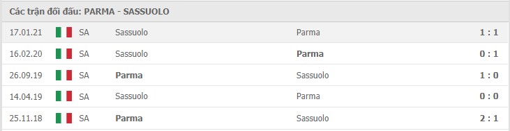 Soi kèo Parma vs Sassuolo, 16/05/2021 - VĐQG Ý [Serie A] 11