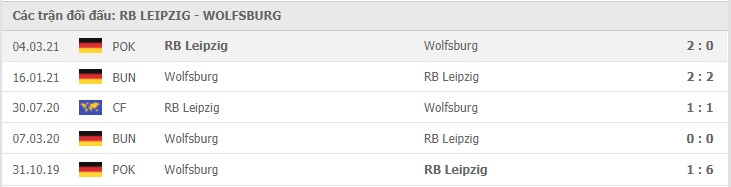 Soi kèo RB Leipzig vs Wolfsburg, 17/05/2021 - VĐQG Đức [Bundesliga] 19