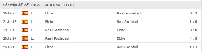Soi kèo Real Sociedad vs Elche, 08/05/2021 - VĐQG Tây Ban Nha 15