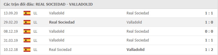 Soi kèo Real Sociedad vs Valladolid, 16/05/2021 - VĐQG Tây Ban Nha 15