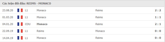 Soi kèo Reims vs Monaco, 09/05/2021 - VĐQG Pháp [Ligue 1] 7