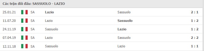 Soi kèo Sassuolo vs Lazio, 23/05/2021 - VĐQG Ý [Serie A] 11