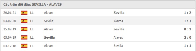 Soi kèo Sevilla vs Alaves, 23/05/2021 - VĐQG Tây Ban Nha 15