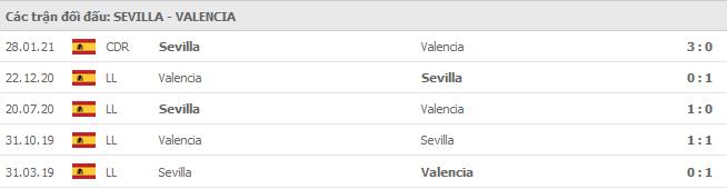 Soi kèo Sevilla vs Valencia, 13/05/2021 - VĐQG Tây Ban Nha 15