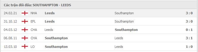 Soi kèo Southampton vs Leeds, 19/05/2021 - Ngoại Hạng Anh 7