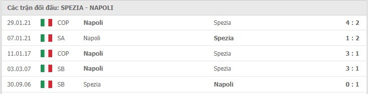 Soi kèo Spezia vs Napoli, 08/05/2021 – Serie A 10