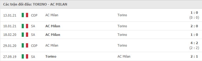Soi kèo Torino vs AC Milan, 13/05/2021 - VĐQG Ý [Serie A] 11