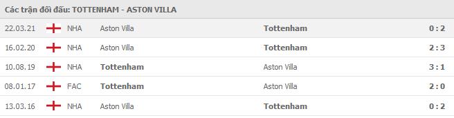 Soi kèo Tottenham vs Aston Villa, 20/05/2021 - Ngoại Hạng Anh 7