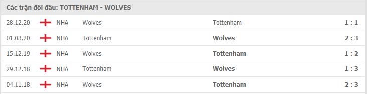 Soi kèo Tottenham vs Wolves, 16/05/2021 - Ngoại Hạng Anh 7