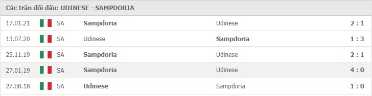 Soi kèo Udinese vs Sampdoria, 16/05/2021 - VĐQG Ý [Serie A] 11