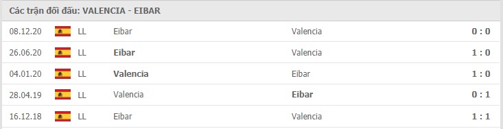 Soi kèo Valencia vs Eibar, 16/05/2021 - VĐQG Tây Ban Nha 15