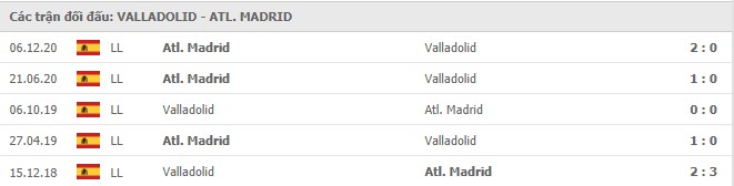 Soi kèo Valladolid vs Atl. Madrid, 23/05/2021 - VĐQG Tây Ban Nha 15