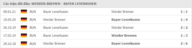 Soi kèo Werder Bremen vs Bayer Leverkusen, 08/05/2021 - VĐQG Đức [Bundesliga] 19
