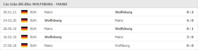 Soi kèo Wolfsburg vs Mainz, 22/05/2021 - VĐQG Đức [Bundesliga] 19