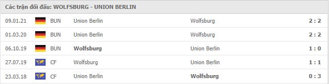 Soi kèo Wolfsburg vs Union Berlin, 08/05/2021 - VĐQG Đức [Bundesliga] 19