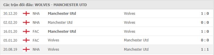 Soi kèo Wolves vs Manchester Utd, 23/05/2021 - Ngoại Hạng Anh 7