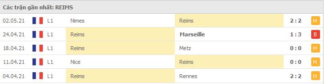 Soi kèo Paris SG vs Reims, 17/05/2021 - VĐQG Pháp [Ligue 1] 6