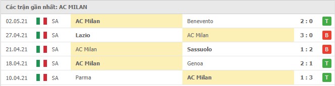 Soi kèo Torino vs AC Milan, 13/05/2021 - VĐQG Ý [Serie A] 10