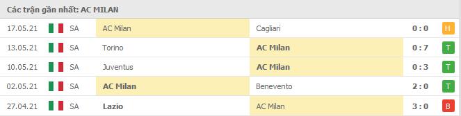 Soi kèo Atalanta vs AC Milan, 23/05/2021 - VĐQG Ý [Serie A] 10