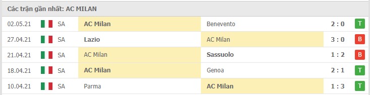 Soi kèo Juventus vs AC Milan, 10/05/2021 – Serie A 10