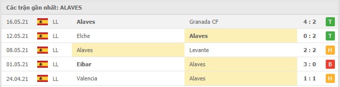 Soi kèo Sevilla vs Alaves, 23/05/2021 - VĐQG Tây Ban Nha 14