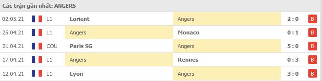 Soi kèo Marseille vs Angers, 17/05/2021 - VĐQG Pháp [Ligue 1] 6