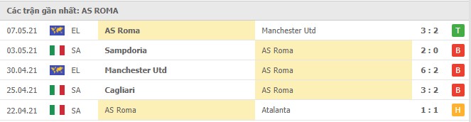 Soi kèo Inter Milan vs AS Roma, 13/05/2021 - VĐQG Ý [Serie A] 10