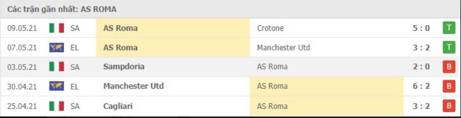 Soi kèo AS Roma vs Lazio, 16/05/2021 - VĐQG Ý [Serie A] 8