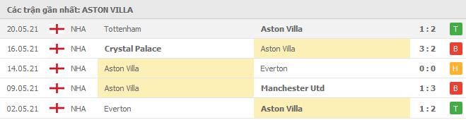 Soi kèo Aston Villa vs Chelsea, 23/05/2021 - Ngoại Hạng Anh 4