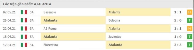 Soi kèo Atalanta vs Benevento, 13/05/2021 - VĐQG Ý [Serie A] 8