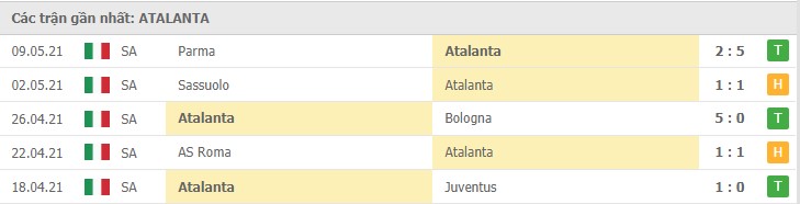 Soi kèo Genoa vs Atalanta, 15/05/2021 - VĐQG Ý [Serie A] 10