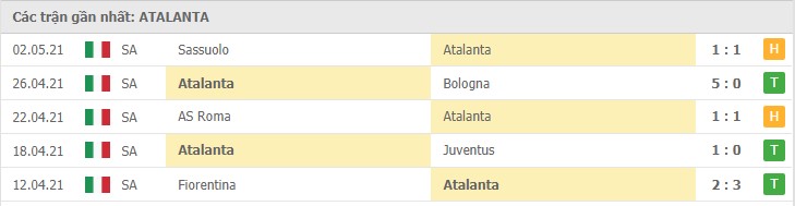 Soi kèo Parma vs Atalanta, 09/05/2021 – Serie A 10