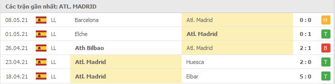 Soi kèo Atl. Madrid vs Real Sociedad, 13/05/2021 - VĐQG Tây Ban Nha 12