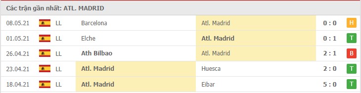 Soi kèo Atl. Madrid vs Osasuna, 16/05/2021 - VĐQG Tây Ban Nha 12