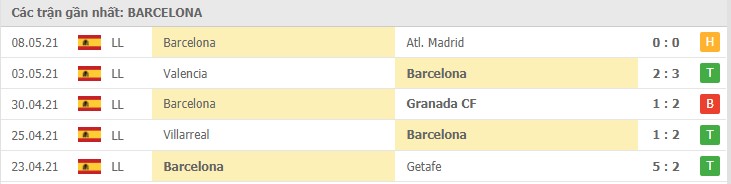 Soi kèo Barcelona vs Celta Vigo, 16/05/2021 - VĐQG Tây Ban Nha 12