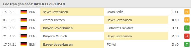 Soi kèo Dortmund vs Bayer Leverkusen, 22/05/2021 - VĐQG Đức [Bundesliga] 18